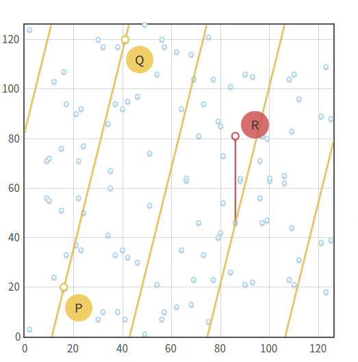 Point addition for elliptic curves in Z/p