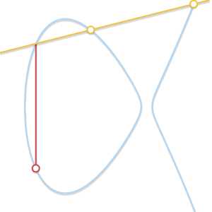 椭圆曲线密码算法ECC及secp256k1
